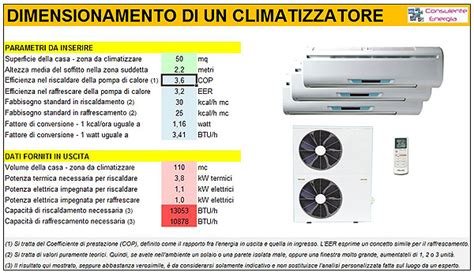 potenze iwc condizionatori|Calcolo BTU e potenza condizionatore .